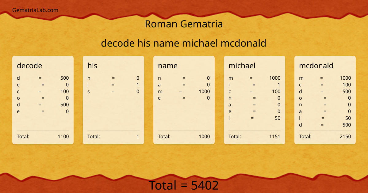 decode his name michael mcdonald in roman Gematria